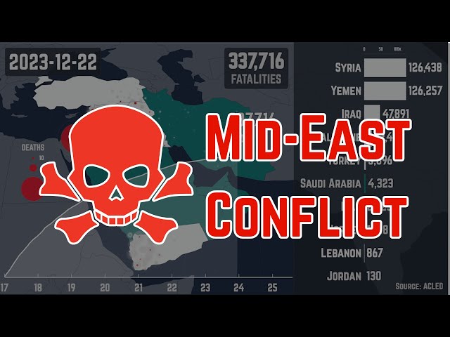 Conflict in the Middle East, Mapped (2017-2025)