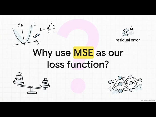 Math Behind NN Training