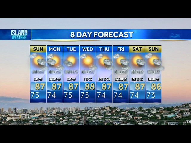 Sunday Weather Forecast | Trade wind showers return as breezy weather continues