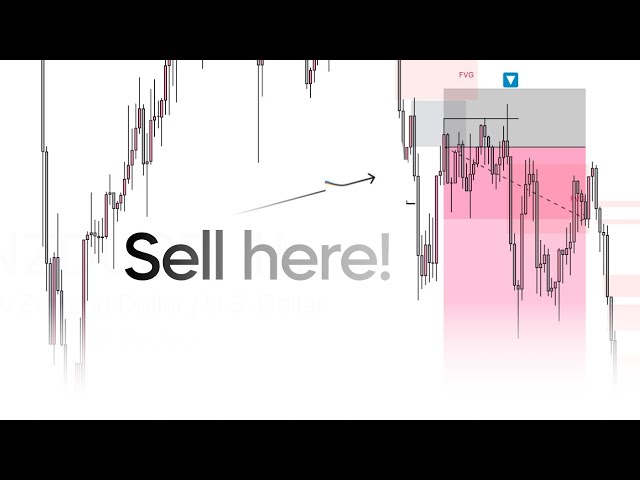 How to trade Continuations using Order Blocks