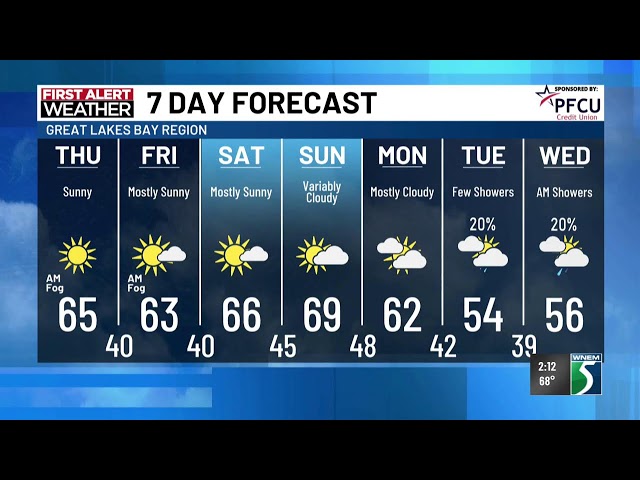 WNEM TV5 October 22nd First Alert Weather Livestream