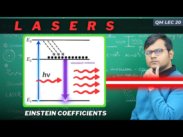 Laser Physics - Einstein Coefficients & Stimulated Emission (Full Derivation)