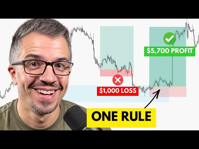 SMC Entry Confirmation: How to Filter Out Bad Trades