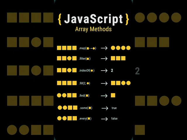 JavaScript Array methods #array #javascript #javascripttutorial #webdevelopment #programming #shorts