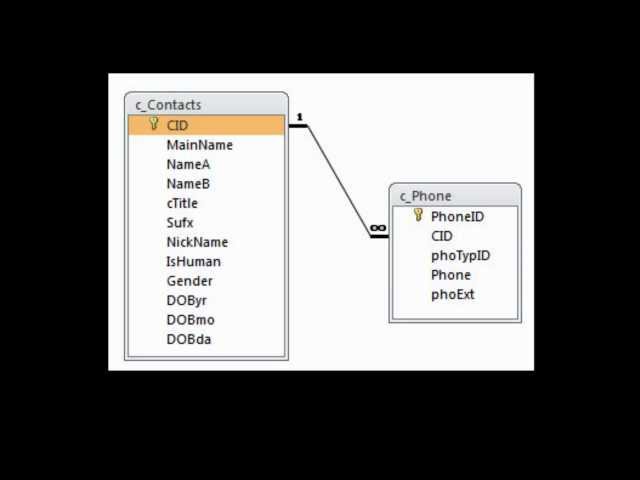 Tip: Enforce Referential Integrity (RI) on Access Relationships