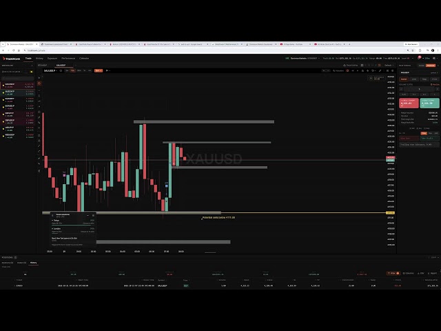 LIVE Forex London Open 21st October 2026