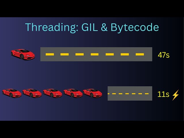 This ONE Python Trick Made My Code 4.37x Faster (Threading Secrets)