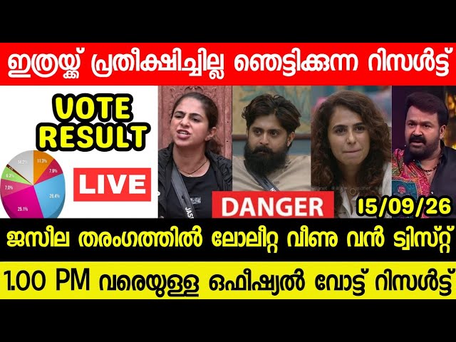 🔴LIVE: BIGG BOSS MALAYALAM S8 OFFICIAL HOTSTAR VOTING RESULT TODAY @1.00 PM|JASEELA😳|#bbms8 NewslIve