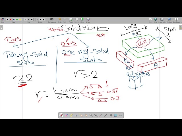 Lecture 01 | One Way Solid Slab