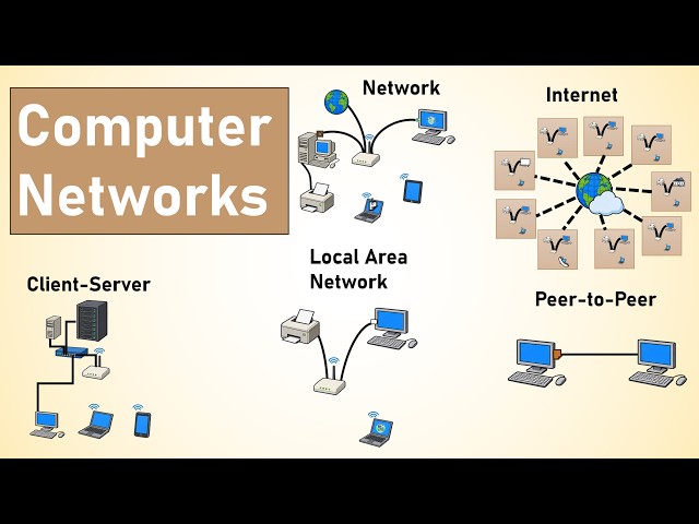 1-What Is a Computer Network? (Explained)