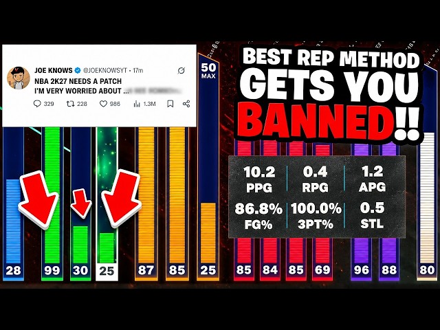 NBA2K27 SHOOTING UPDATE JUST CHANGED EVERYTHING… THIS REP METHOD GETS YOU BANNED! 😳