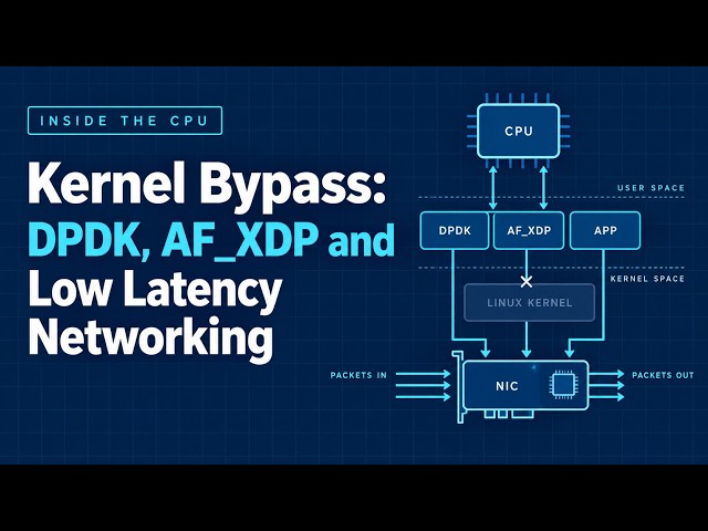Kernel Bypass: DPDK, AF_XDP and Low Latency Networking