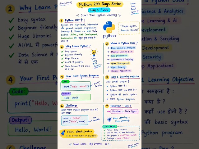 Python Day 2 🐍 Variables & Data Types #Shorts #python #Data #interviewtips #dataanalytics