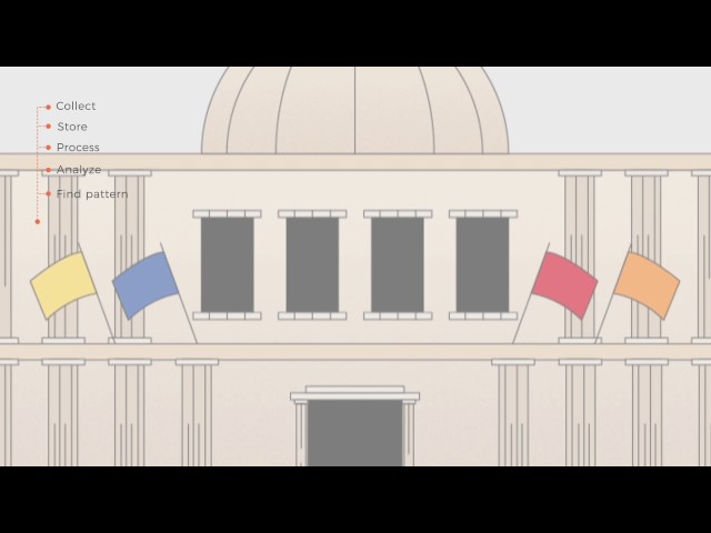 What is Big Data Analytics?