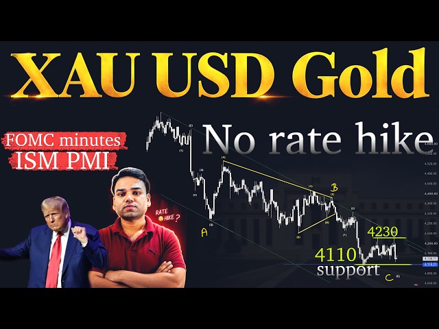 XAUUSD Gold Technical Analysis 5 to 9 October 2026