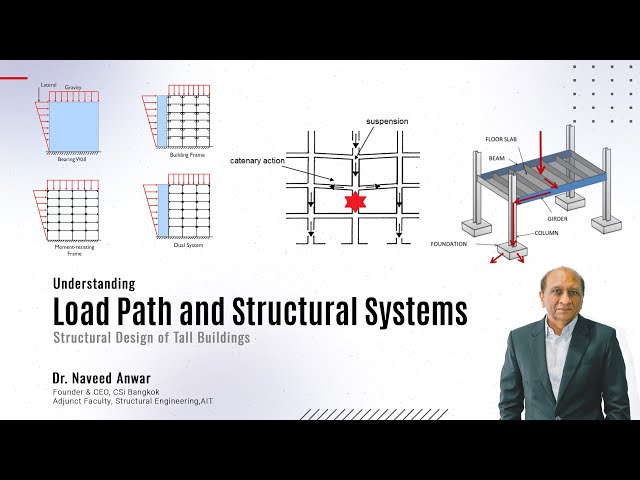 Understanding Load Path and Structural Systems