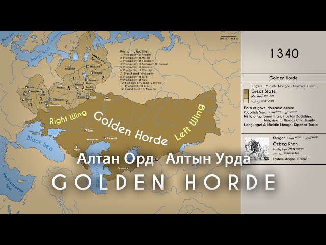 The History of the Golden Horde: Every Year