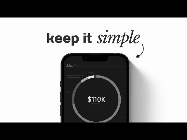 personal finance, for idiots like me.
