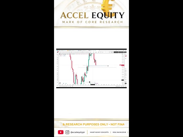 🔴 LIVE 24/7 | TOP-DOWN MARKET ANALYSIS PLAYLIST | RIZWAN ALI MARKETS