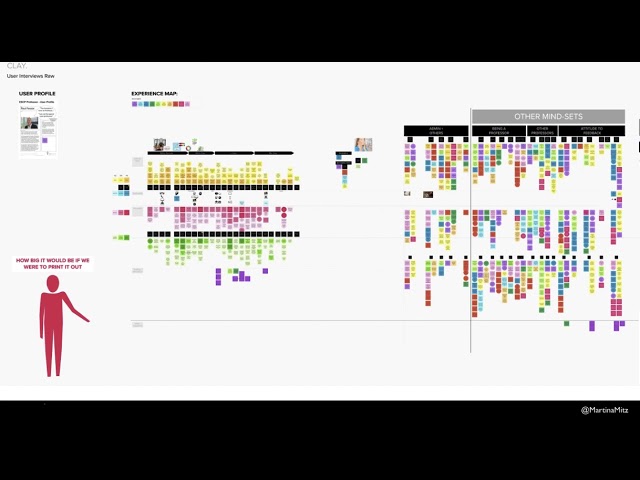 From interview-insights to Customer Journey Map and Mental Model Diagram consolidation