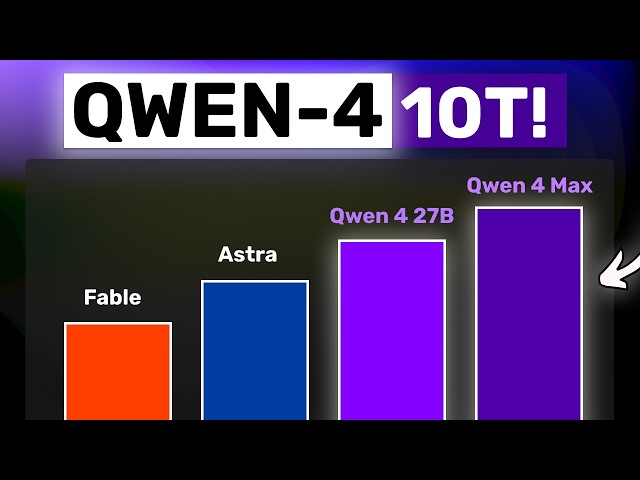 Qwen 4 (Max,Plus,Flash,27B): They are going to OPENSOURCE A 10 TRILLION MODEL!?