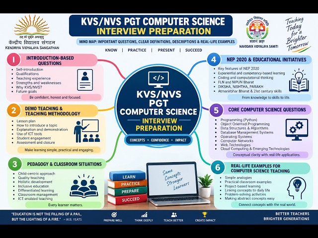 KVS/NVS PGT Computer Science Interview Preparation: Pedagogy, Demo Teaching & Technical Questions