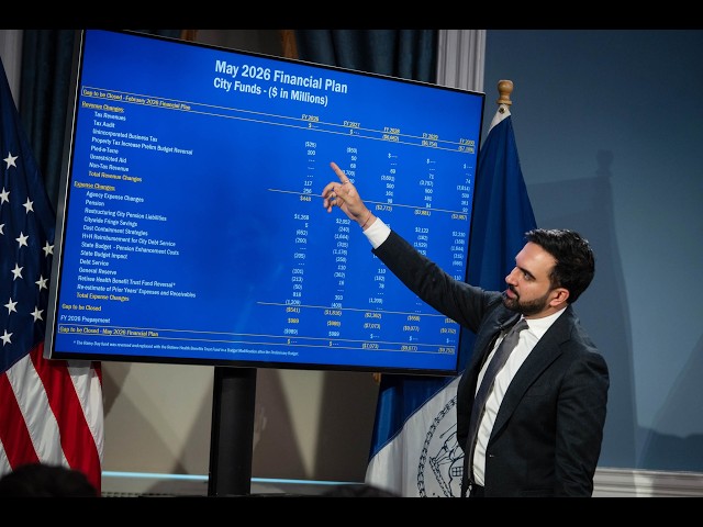 Mayor Zohran Mamdani Releases $124.7 Billion Executive Budget for Fiscal Year 2027