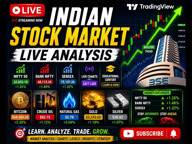 Live Indian Stock Market Analysis | TradingView