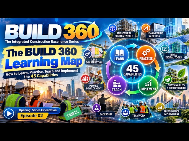 TA - Opening Series Orientation - E02 — The BUILD 360 Learning Map
