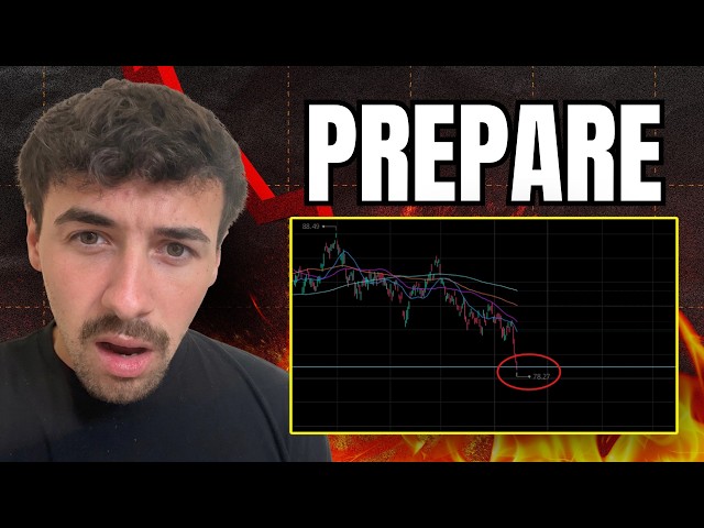 Peak Fear in Stocks.