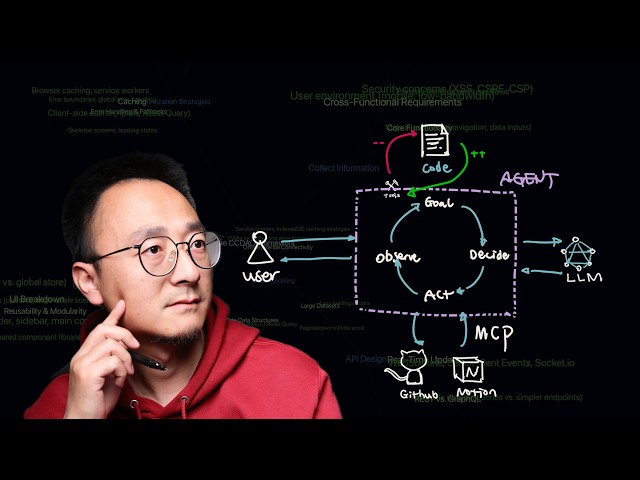 Agentic Coding Explained (Frontend Mental Model)