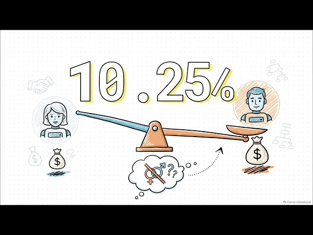 The Behavioral Paradox