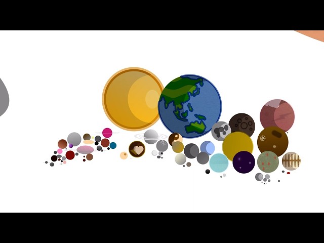 Orbs — Celestial Bodies Size Comparison (REMASTERED)