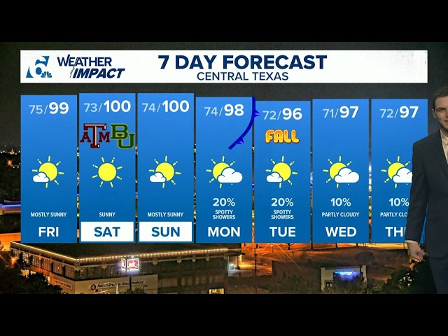 'Summer in fall' continues into next week | Central Texas Forecast