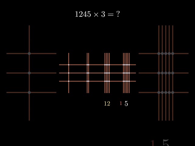 Japanese Multiplication Trick Visual Math Method for Fast Multiplication #maths #mathematics #yt