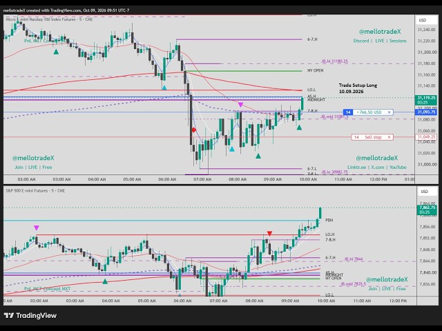 mellotradeX Scalp Long Take Profit 10.09.2026