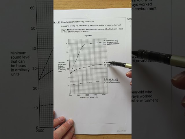 2023 H Paper 2 Q04