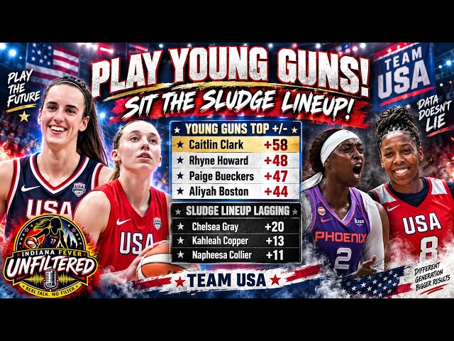 Caitlin Clark Has HIGHEST Plus-Minus for Team USA, while Kara Lawson SAYS SLUDGE Lineup is GREAT!