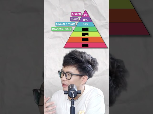 The Learning Pyramid