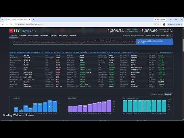 Live Trading and Market Analysis October 22 2026