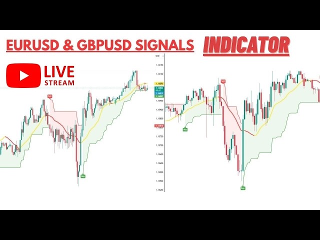 EURUSD & GBPUSD M5 Scalping Strategy Indicator | Forex Trading Intraday Strategy Indicator