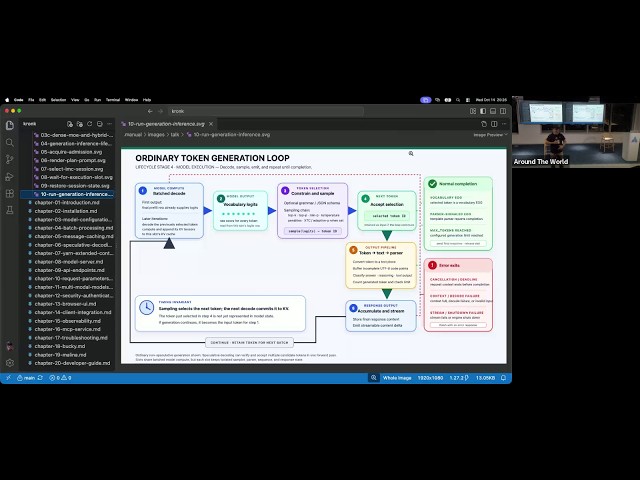 Bill Kennedy - Ultimate AI: Go with your own intelligence (Golang Sydney Meetup - October 2026)