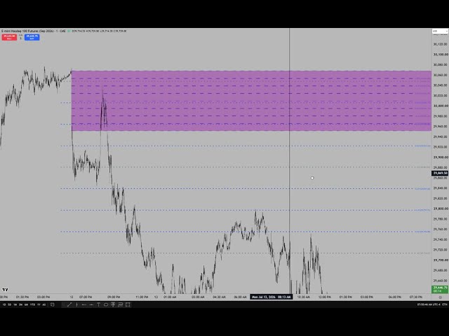 Part 2 \ How To Probe Low Probability RTH Opening Ranges 07/14/2026