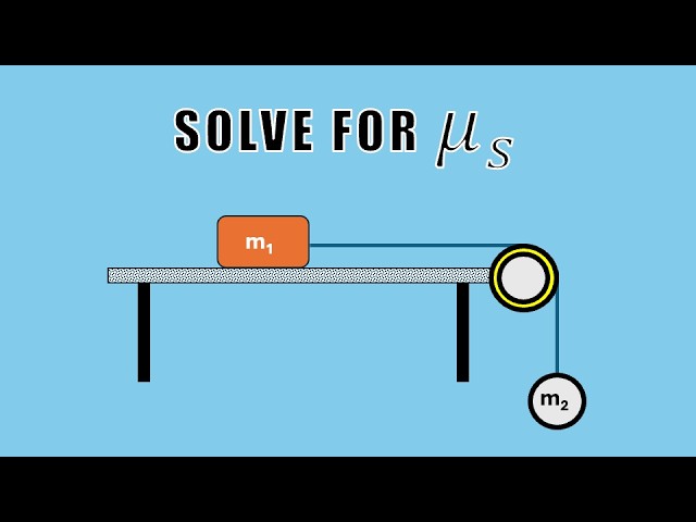 Can YOU find the Coefficient of Static Friction?
