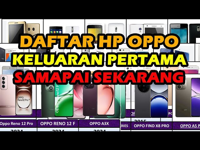 Evolusi Hp Oppo dari tahun 2008 sampai 2025