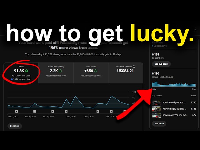 how i forced youtube to push my small channel ($6,473.91 w/ YT longform content)