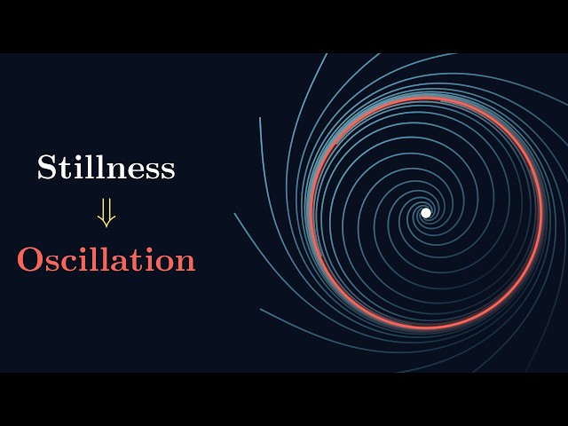 Hopf Bifurcation: How Stillness Turns Into Oscillation