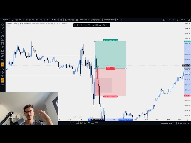 Is This What 2.5+ Years of Trading Look Like???