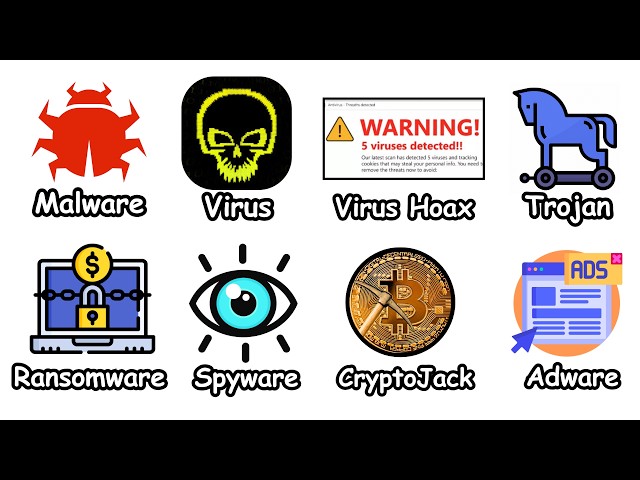Every Type of Computer Virus Explained in 9 Minutes