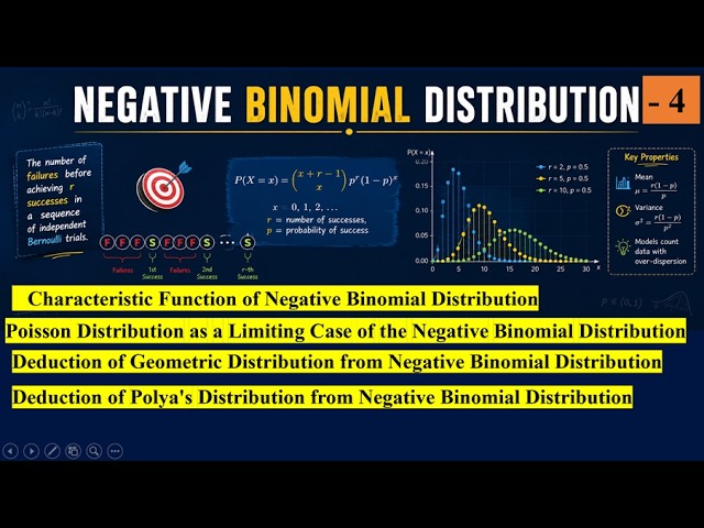 Negative Binomial Distribution  4 ,   #problemwithsolution ,   please subscribe & share🙏